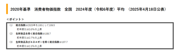 春安配资 日本2024财年核心CPI连续4年上涨
