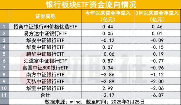 天载配资  “财报的雷”击中大白马股招行，原因在分红？机构观点也有分歧