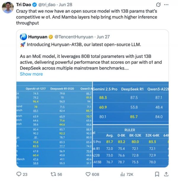 云上速配 腾讯混元A13B用130亿参数达到千亿级效果，Flash Attention作者点赞
