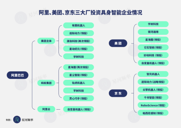 优配中国 对标25亿美元估值独角兽，这家具身智能公司被阿里、美团重投
